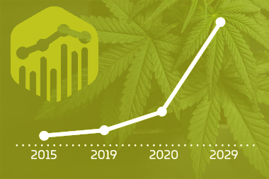 Cannerald / CannerGrow - The cannabis market